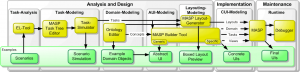 MASP-Process